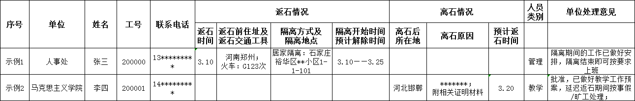 示例